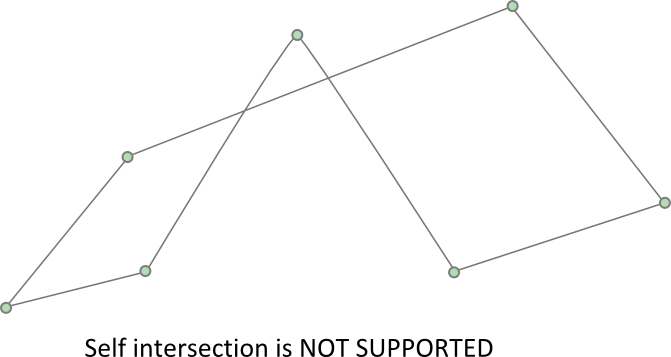 No self-intersection