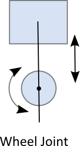 Wheel joint
