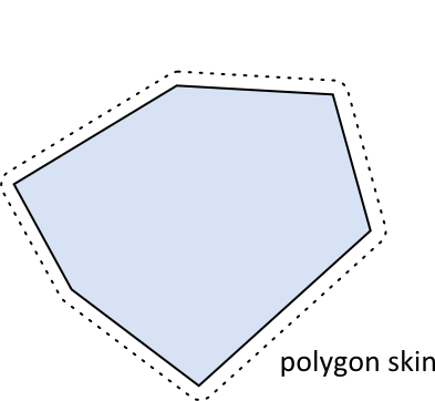 Polygon skin