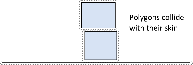 Polygons collide